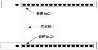 交换机如何使用(交换机接口怎么插)