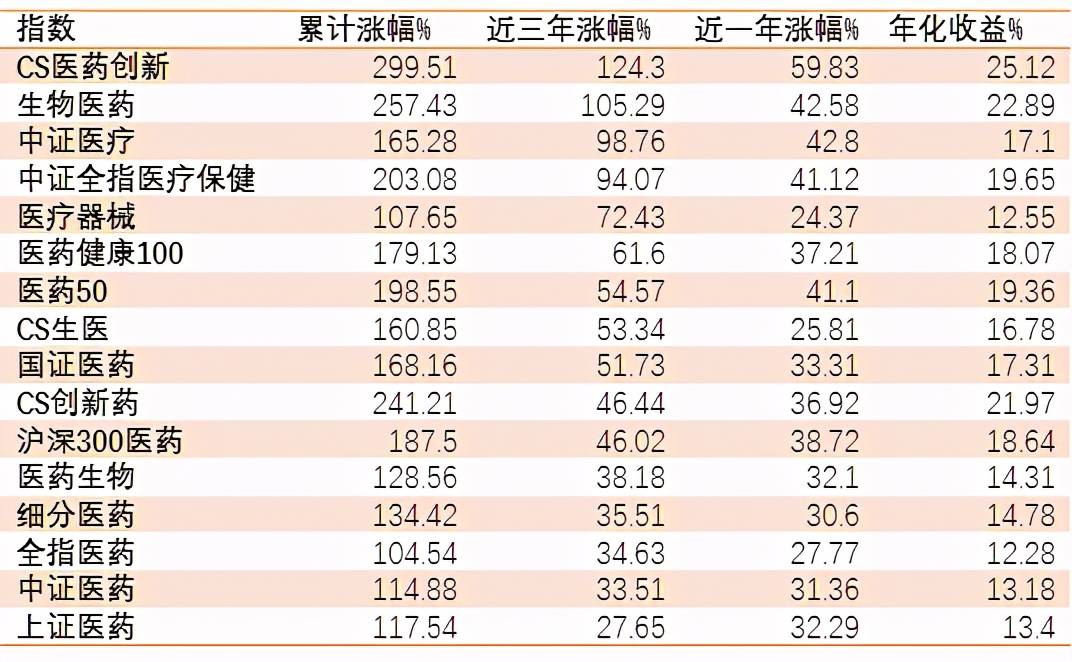 哪些医药股持有一辈子(未来十倍潜力医药股)