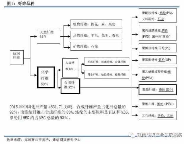 乙二醇是什么（乙二醇（MEG）品种）