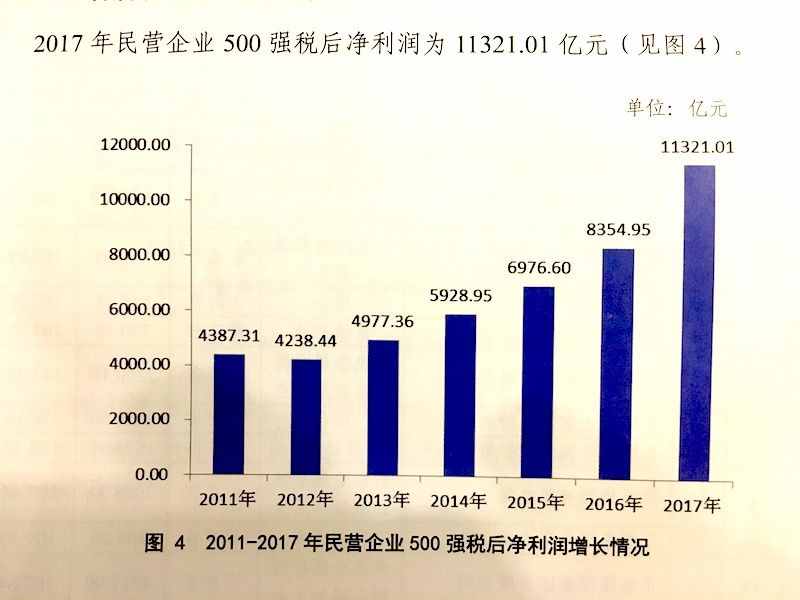 民企（民企到底有多强）