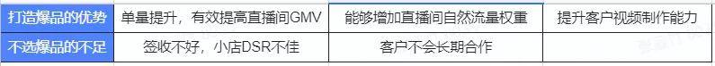 如何打造爆款(如何打造一款爆品)