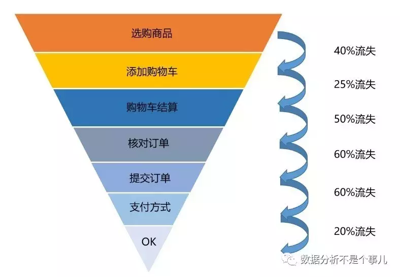 数据分析的方法有哪些(数据分析方案)