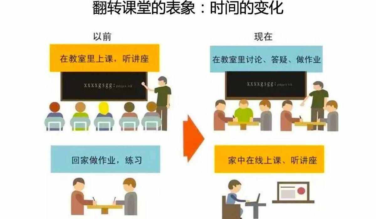 教学方法与教学手段（与时俱进的教学方式）