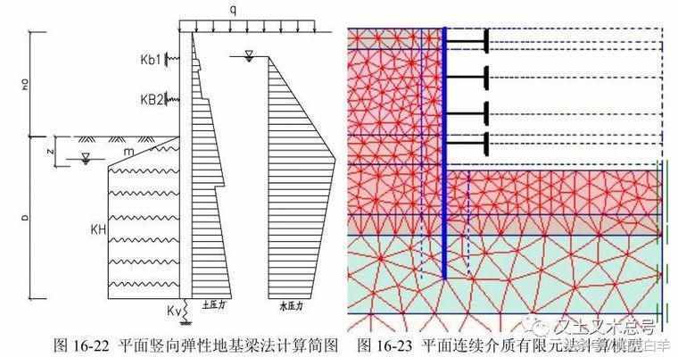 规定水平力（水平支撑的计算方法）