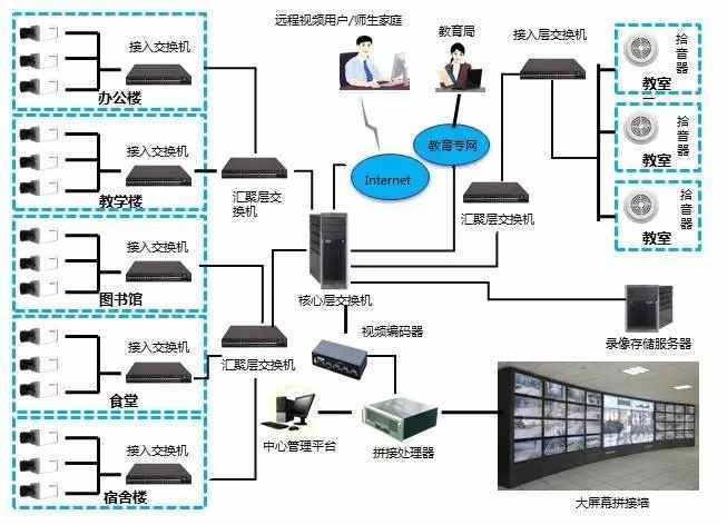 监控摄像机维修（网络摄像机常见故障排查方法）