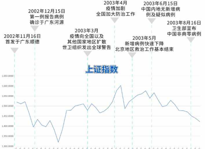 非典时间（复盘2003年SARS爆发时期）