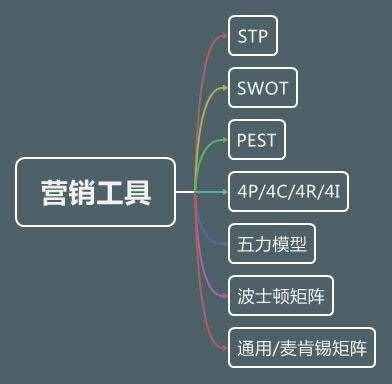 市场营销 论文（市场营销有哪些常识）