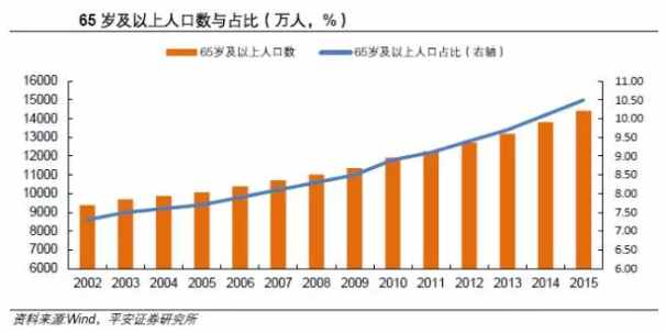 养老产业概念股（养老产业6.8万亿大蛋糕）