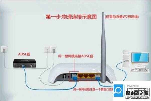 猫和路由器连接（猫和路由器连接示意图）