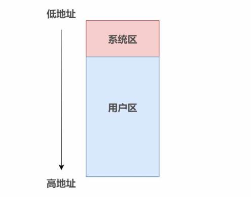 怎样设置虚拟内存（win10 4g内存最佳虚拟内存）