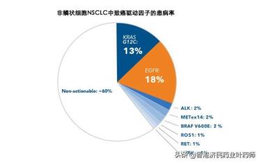 细胞癌能活多久(非小细胞癌早期能活多长时间)