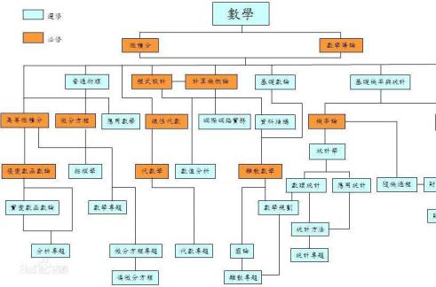 逻辑顺序是什么意思