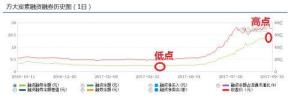 融资余额是什么意思(融资余额10亿什么意思)