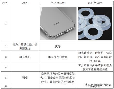 硅胶是什么材料(硅胶的主要化学成分是什么)