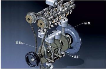 活塞运动是什么(往复运动百度百科)