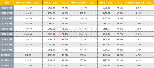 为什么要用信托(用益信托数据)