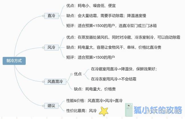 风冷和直冷哪个好(洗衣机风冷好还是直冷好)