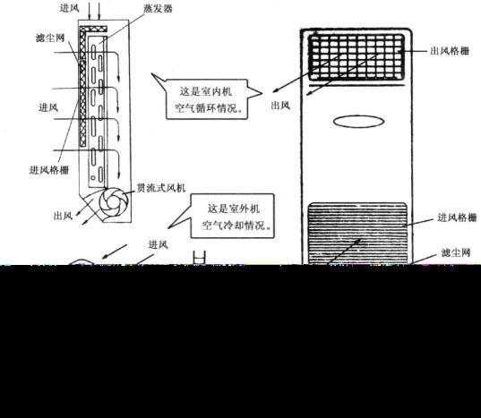 空调进风口在哪里(空调空气流动示意图)