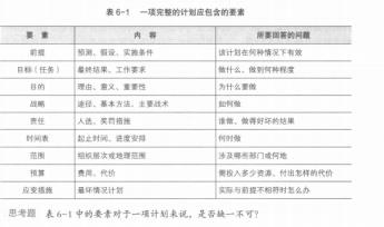 如何编制计划(管理学计划编制的八个步骤)