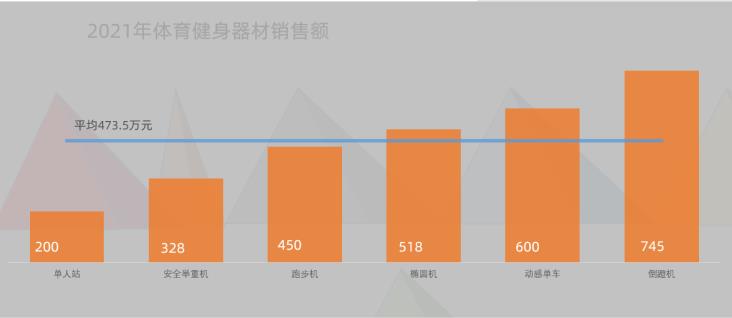 如何做柱形图(excel2010中没有组合图选项)